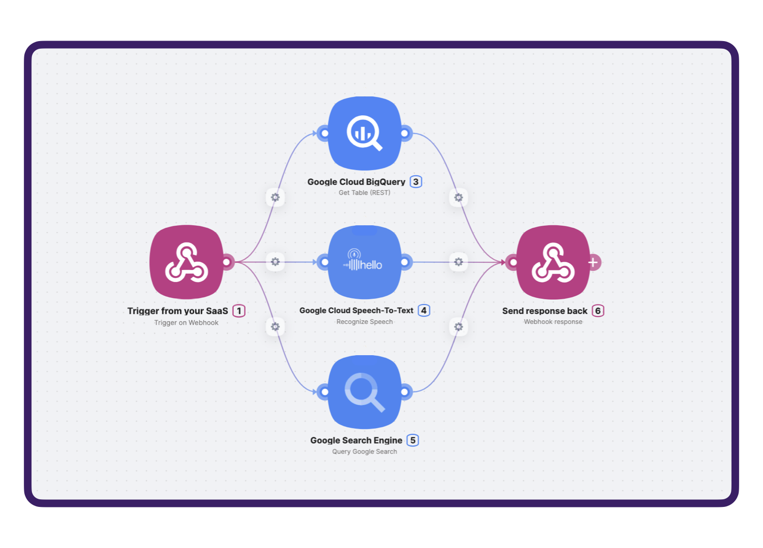 Latenode Platform